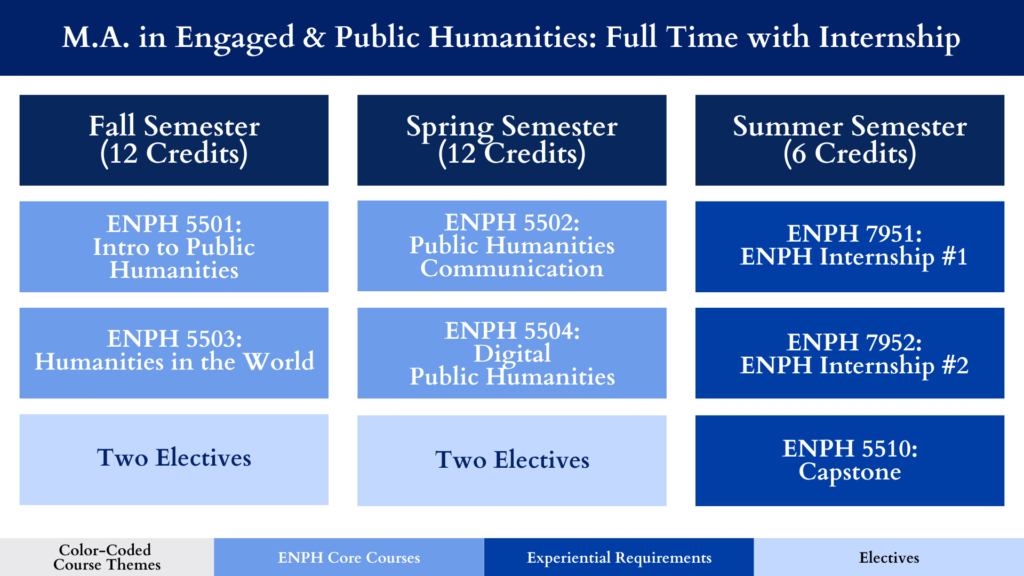 sample plan of study for a full-time student with internship